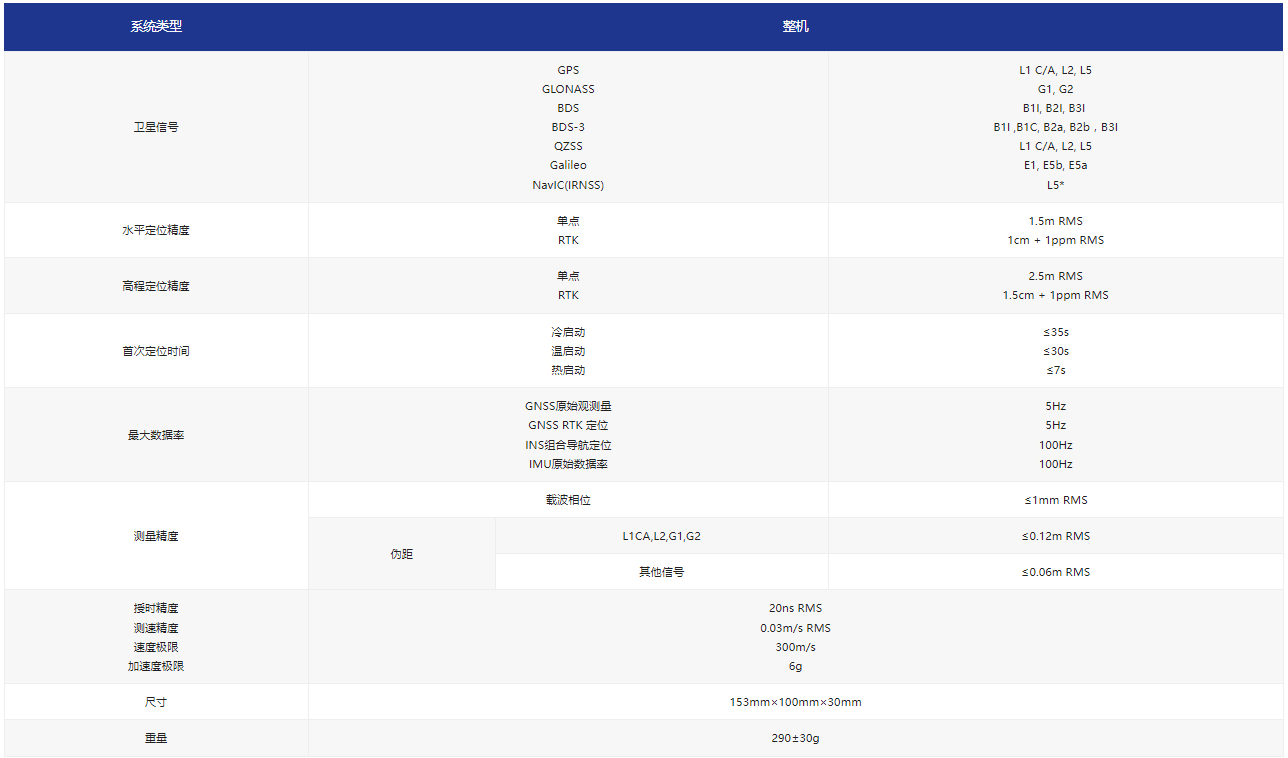 X36D GNSS+INS双天线组合导航性能指标